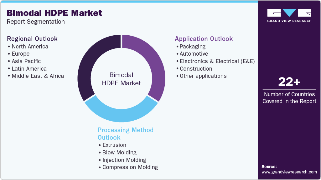 Global Bimodal HDPEMarket Report Segmentation Global Bimodal HDPE Market Report Segmentation