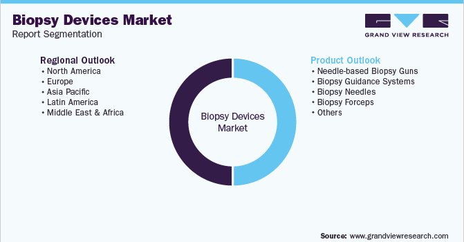 Global Biopsy Devices Market Segmentation