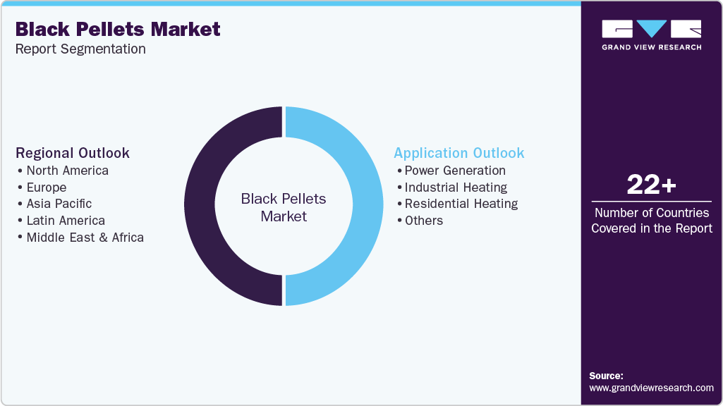 Global Black Pellets Market Report Segmentation Global Black Pellets Market Report Segmentation