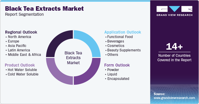 Global Black Tea Extracts Services Model Market Report Segmentation