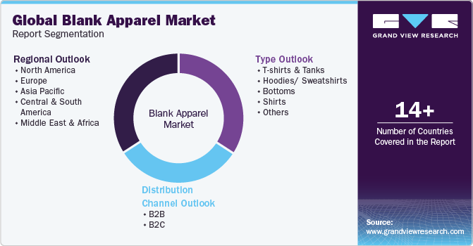 Global blank apparel Market Report Segmentation