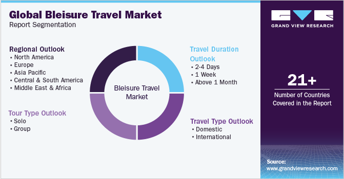 Global Bleisure Travel Market Report Segmentation