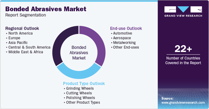 Global Bonded Abrasives Market Report Segmentation