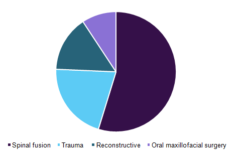 Global bone morphogenetic protein market