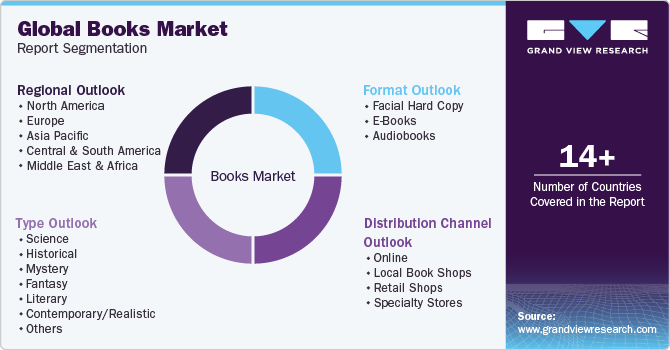 Global Books Market Report Segmentation