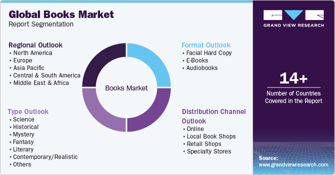 eBooks – global market and trends – Part I: Print and digital