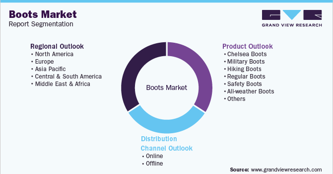 Global Boot Market Segmentation