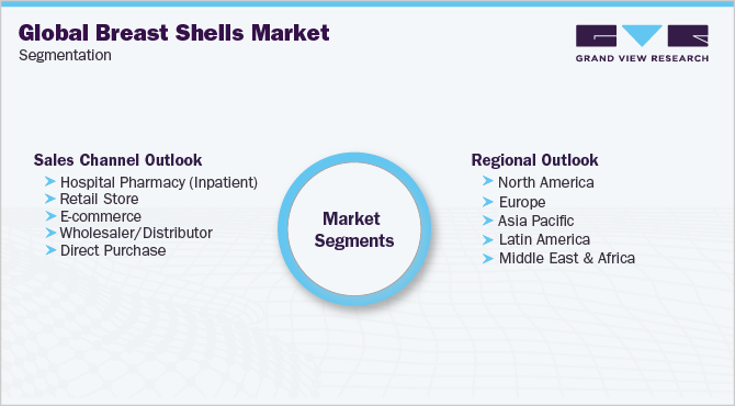 Global Breast Shells Market Segmentation