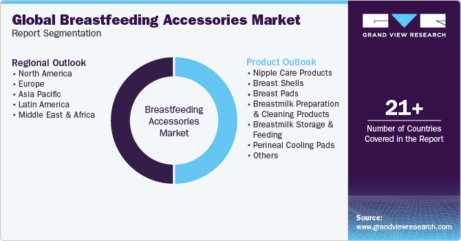 Global Breastfeeding Accessories Market Report Segmentation