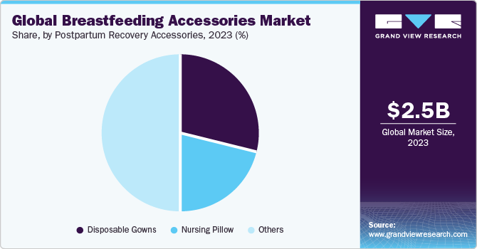 Breastfeeding Accessories Market Size, Report