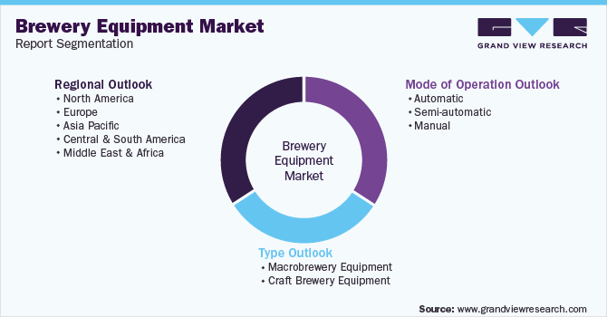 Global Brewery Equipment Market Segmentation