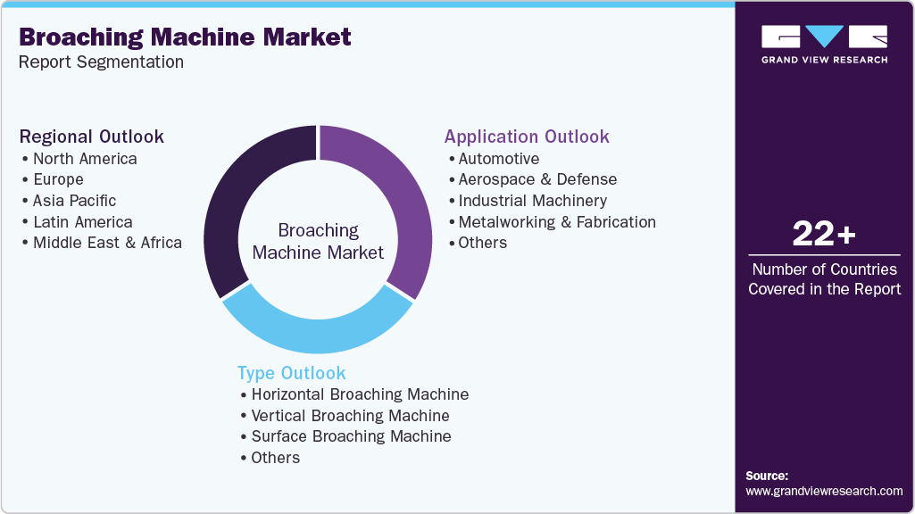 Global Nickel Market Report Segmentation