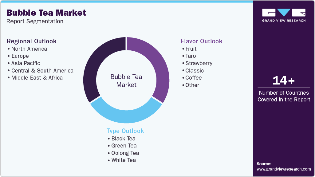 Global Bubble Tea Market Report Segmentation