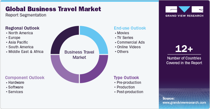 Global Business Travel Market Report Segmentation