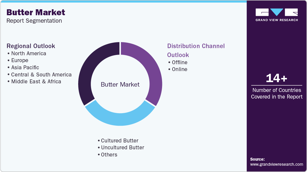 Global Butter Market Report Segmentation