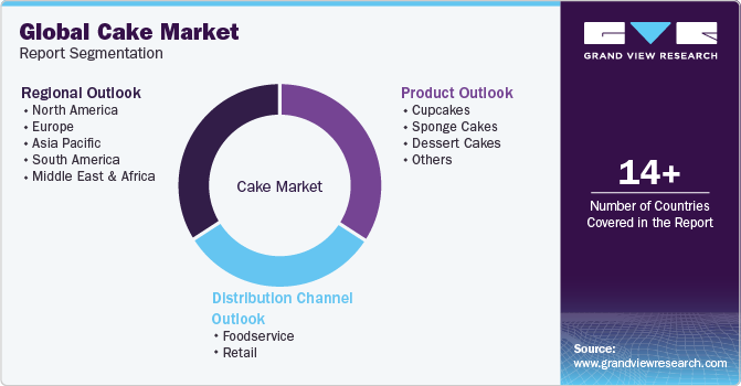 Global Cake Market Report Segmentation