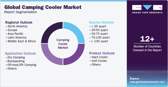 Global camping cooler Market Report Segmentation
