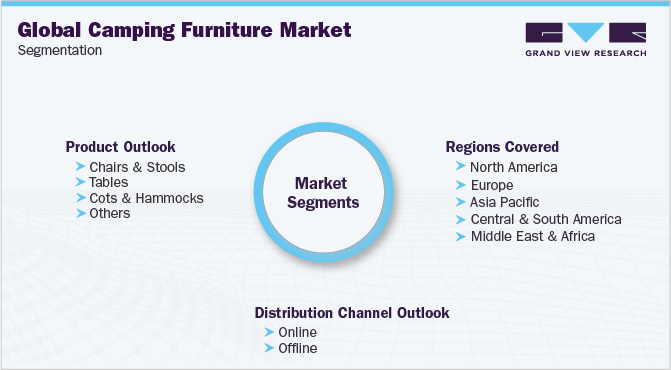 Global Camping Furniture Market Segmentation