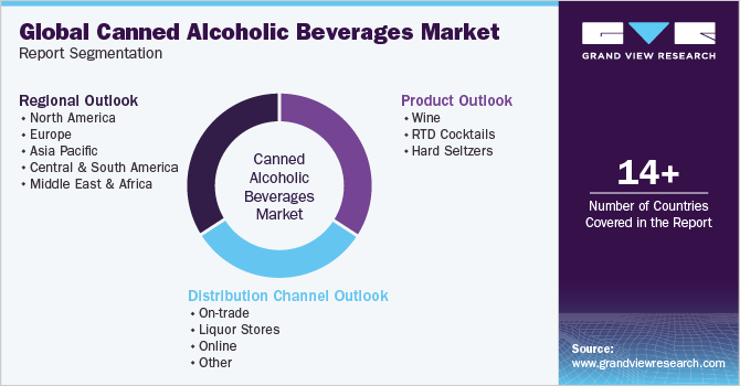 Global Canned Alcoholic Beverages Market Report Segmentation