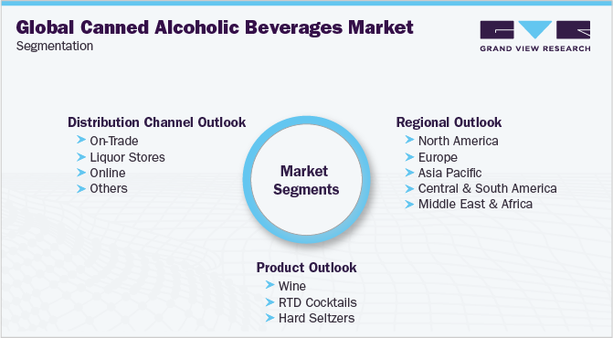 Global Canned Alcoholic Beverages Market Segmentation