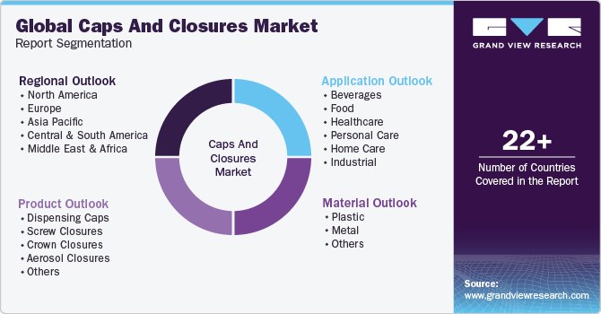 Global Caps And Closures Market Report Segmentation