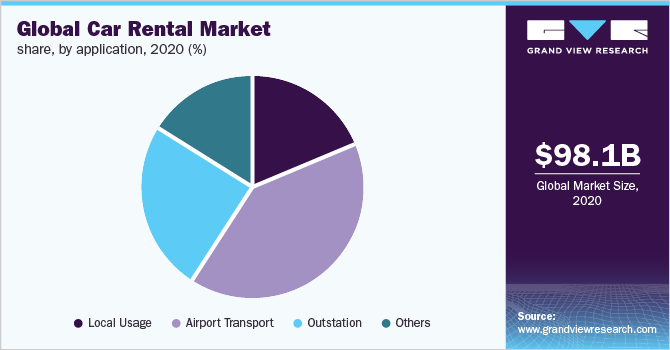 Car Rental Places Near Me