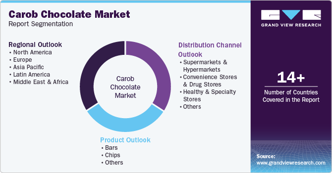 Global Carob Chocolate Market Report Segmentation
