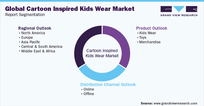 Global Cartoon Inspired Kids Wear Market Report Segmentation