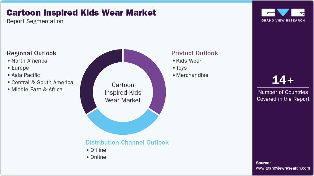 Global Cartoon Inspired Kids Wear Market Report Segmentation