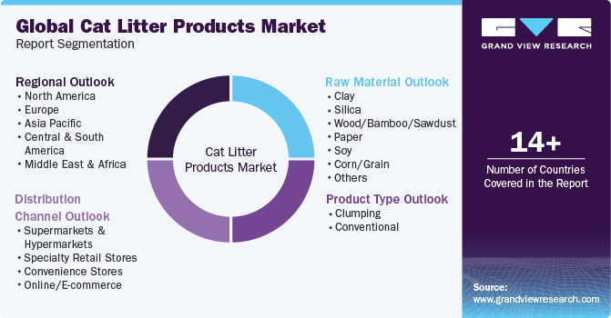 Global Cat Litter Products Market Report Segmentation