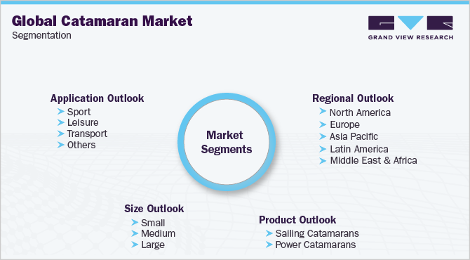 Global Catamaran Market Segmentation