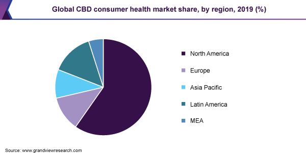 Global CBD consumer health market share