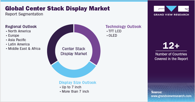 Global Center Stack Display Market Report Segmentation