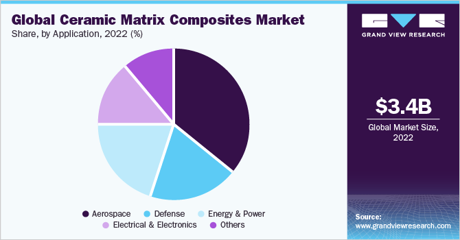 U.S. Ceramic Matrix Composites (CMC) Market Revenue By Product, 2014-2024 (USD Million)