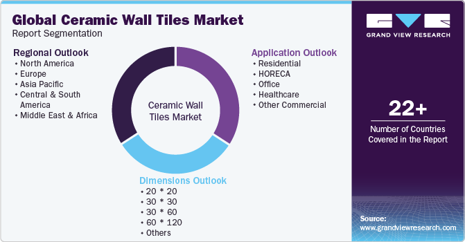 Global ceramic wall tiles Market Report Segmentation