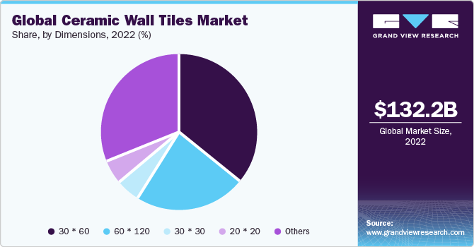 Global ceramic wall tiles market
