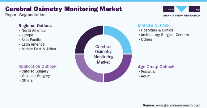 Global Cerebral Oximetry Monitoring Market Report Segmentation
