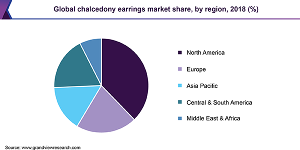 Global chalcedony earrings market