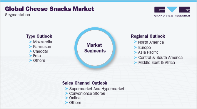 Global Cheese Snacks Market Segmentation