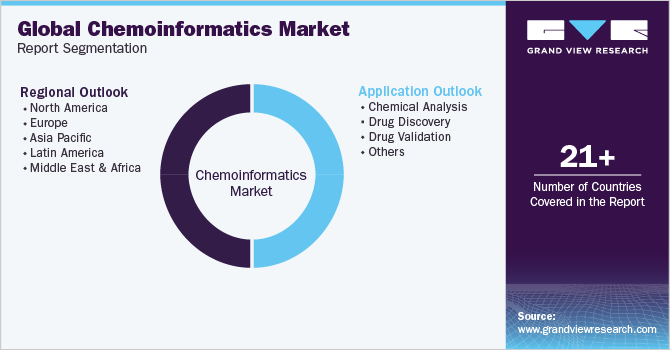 Global chemoinformatics Market Report Segmentation