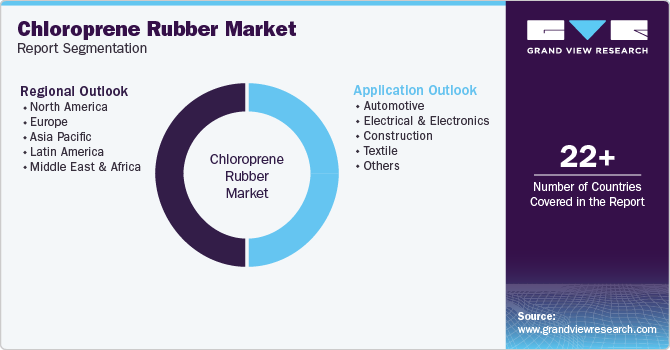 Global Chloroprene Rubber Market Report Segmentation