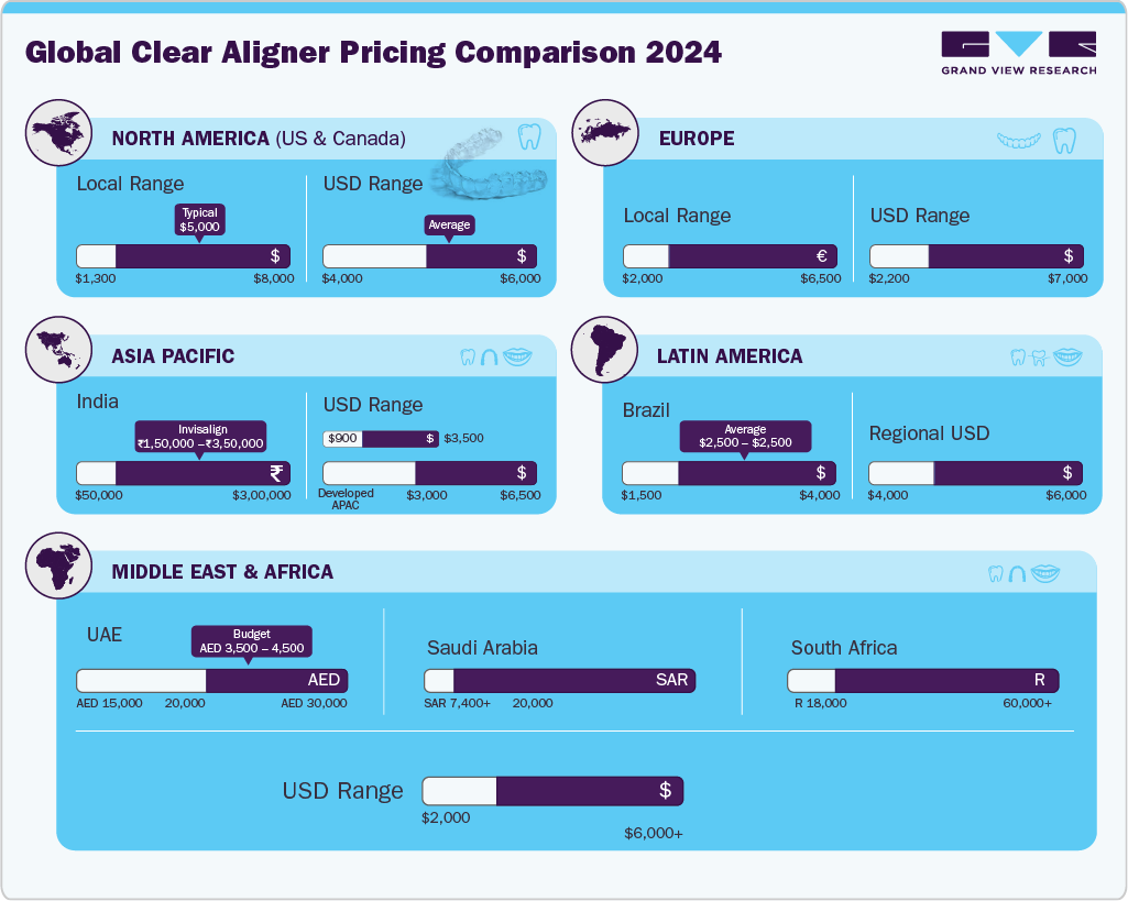 Global Clear Aligner Pricing Comparison Global Clear Aligner Pricing Comparison