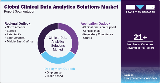 Global Clinical Data Analytics Solutions Market Report Segmentation