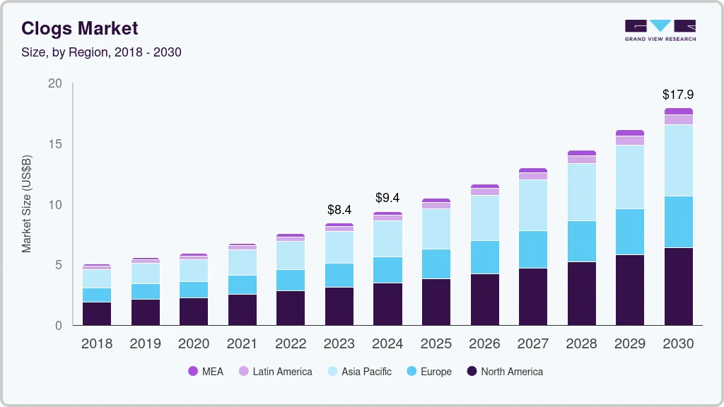 Clogs market size by region, and growth forecast (2024-2030)