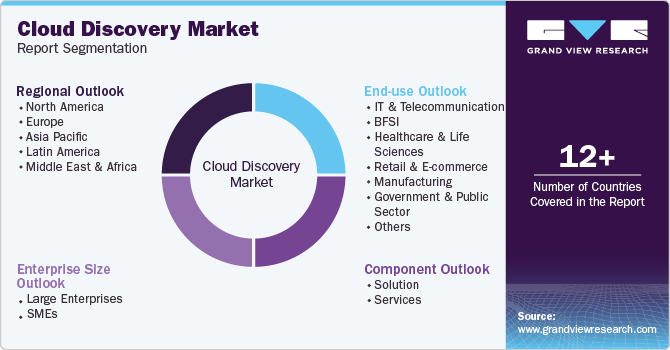 Global Cloud Discovery Market Report Segmentation Global Cloud Discovery Market Report Segmentation