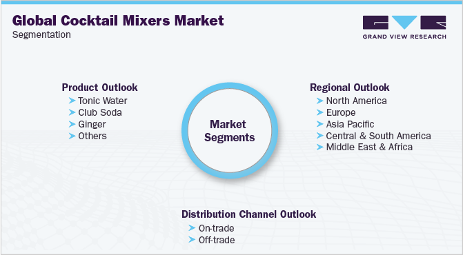 Global Cocktail Mixers Market Segmentation