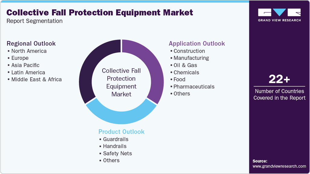Global Collective Fall Protection Equipment Market Report Segmentation Global Collective Fall Protection Equipment Market Report Segmentation