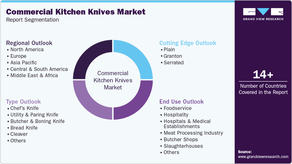 Global Commercial Kitchen Knives Market Report Segmentation