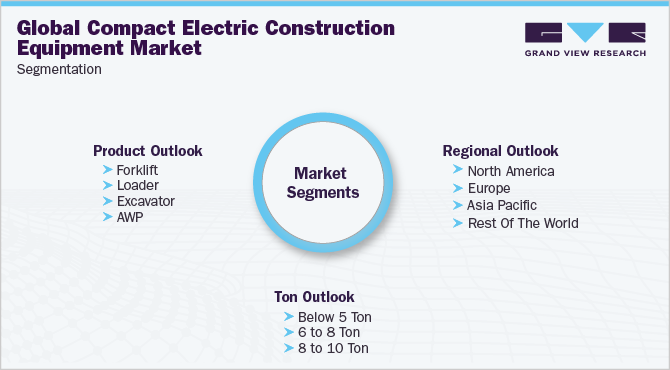 Global Compact Electric Construction Equipment Market Segmentation