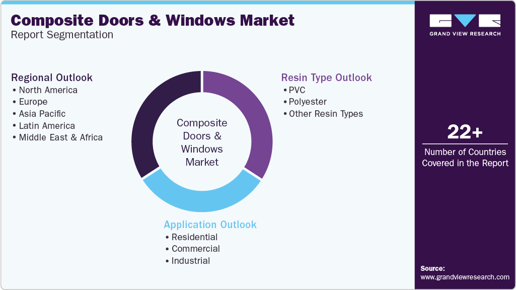 Global Composite Doors Windows Market Report Segmentation Global Composite Doors Windows Market Report Segmentation